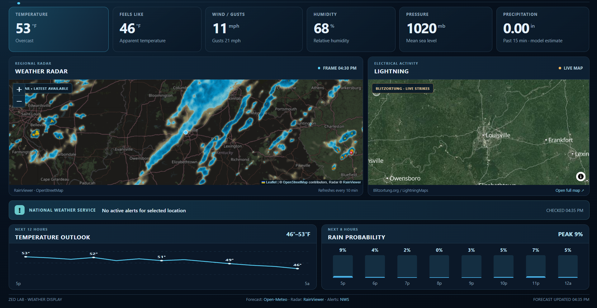 Illustrated radar and forecast dashboard concept